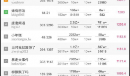 微信公众号吃瓜爆料,吃瓜爆料带你直击幕后真相